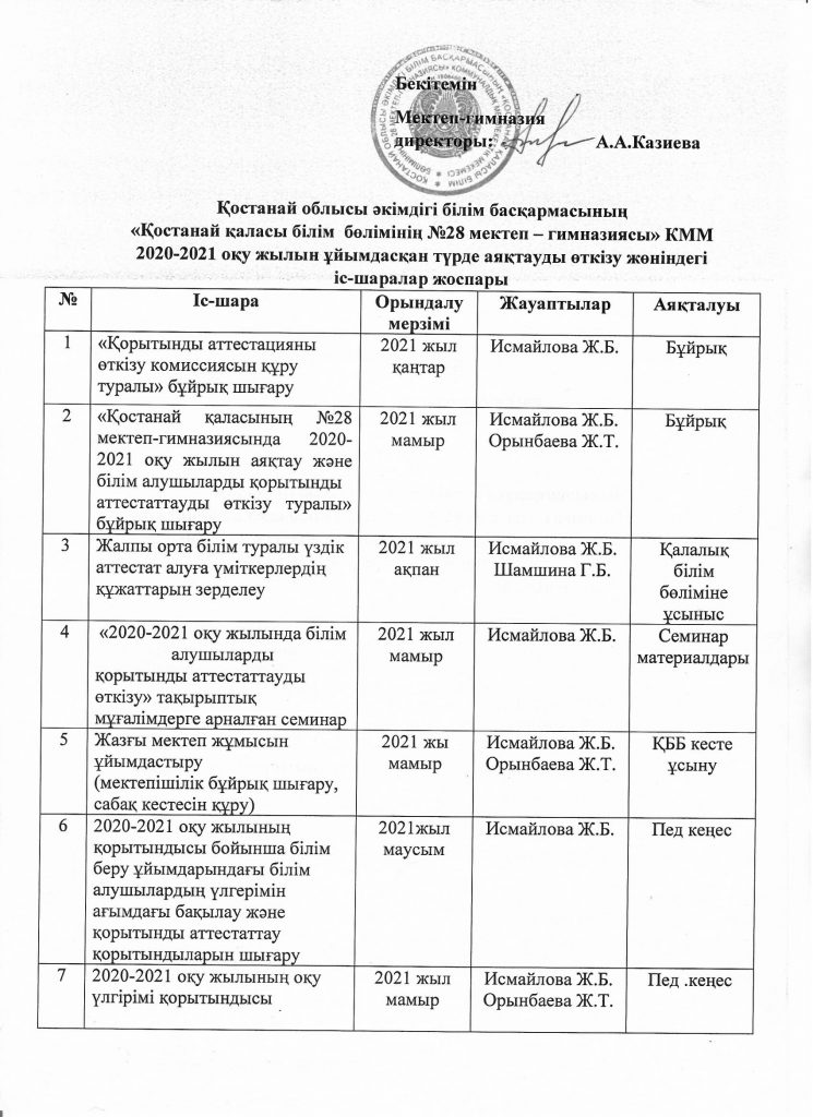 План промежуточной аттестации